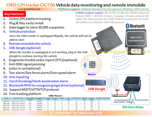 OBD2-GPS-Tracker/OBD-Alarm für Fahrzeuge