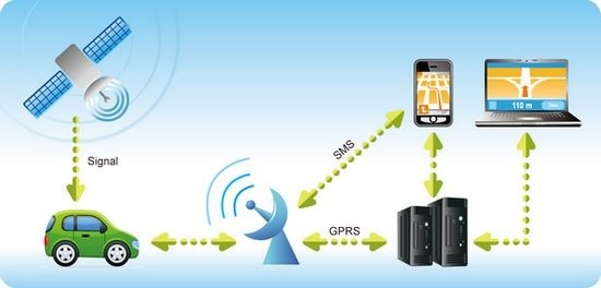 Auto-LKW-Schulbus GPS-Verfolger mit freier Spurhaltungsbatterie der plattform-850mAh